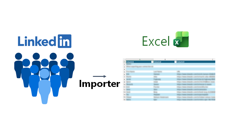 BackUp LinkedIn Kontakter